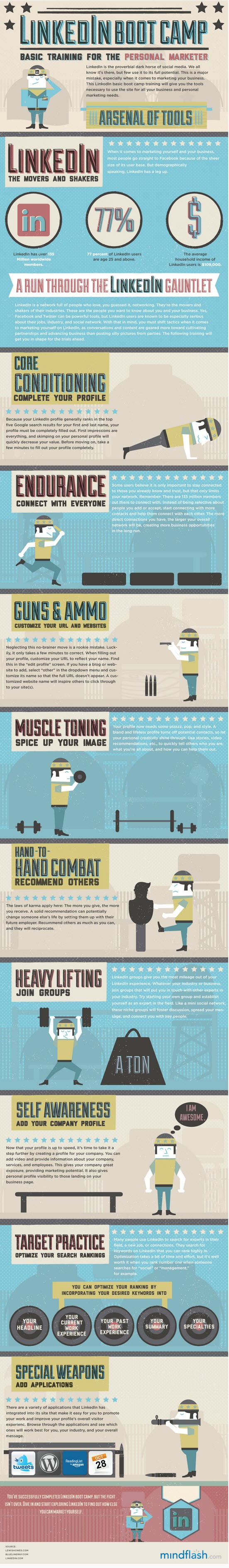 linkedin_boot_camp_infographic