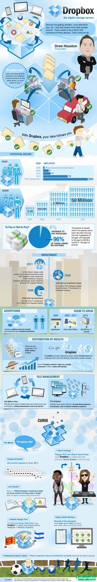 Dropbox Infographic