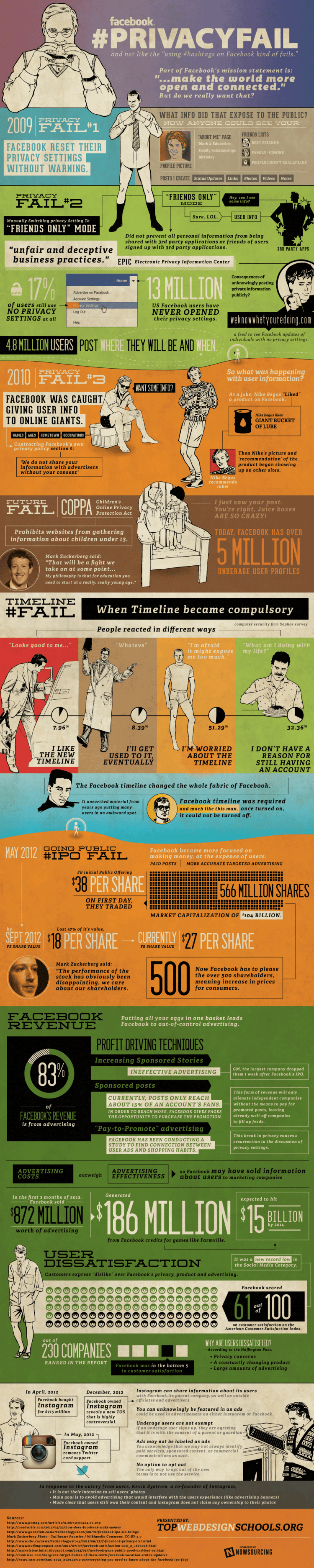 facebook privacy fail infographic