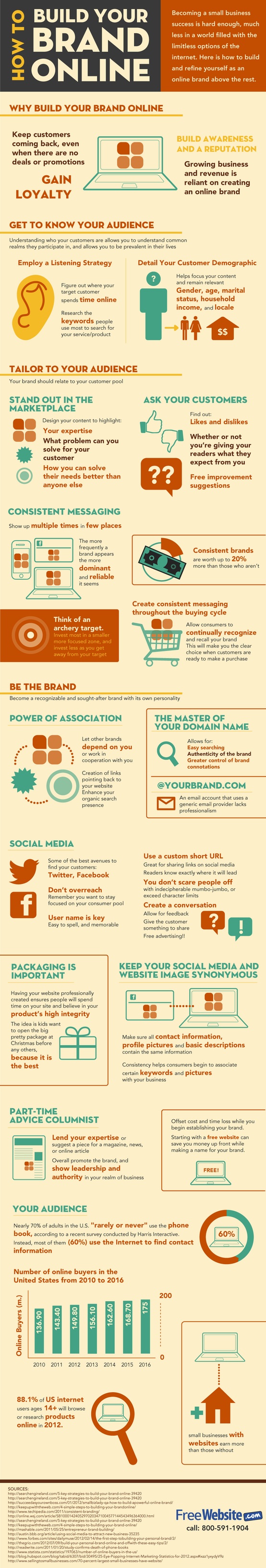 How to build your brand online