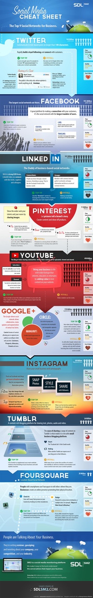 Social Media Cheat Sheet