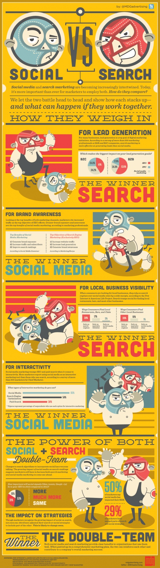Social VS Search