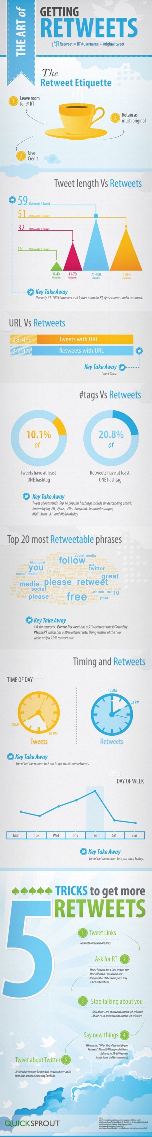 The Art of Getting More Retweets