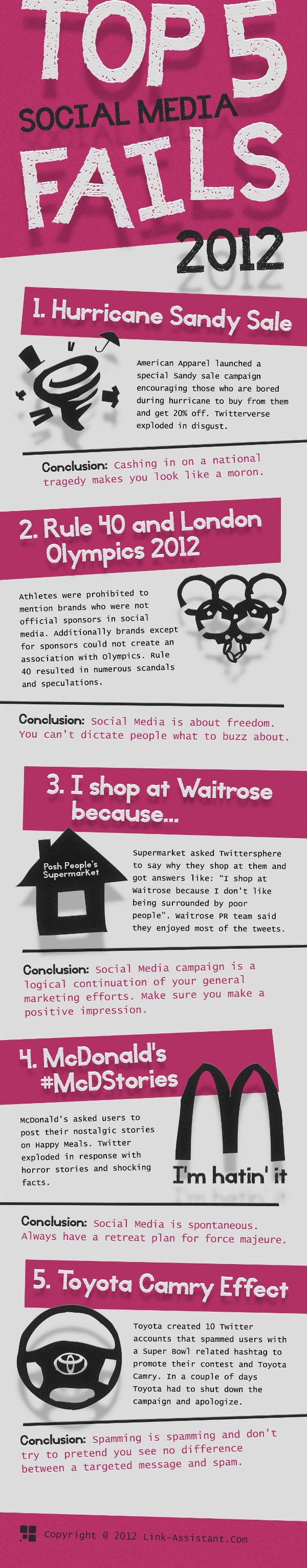 Top 5 Social Media Fails 2012