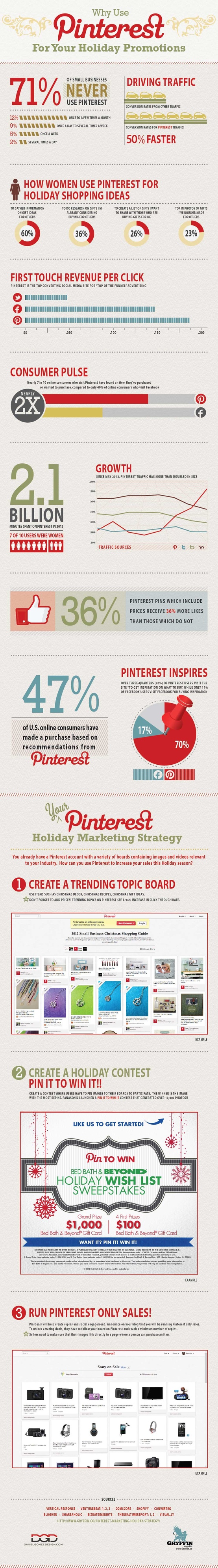 Why Use Pinterest for Holiday Promotions?