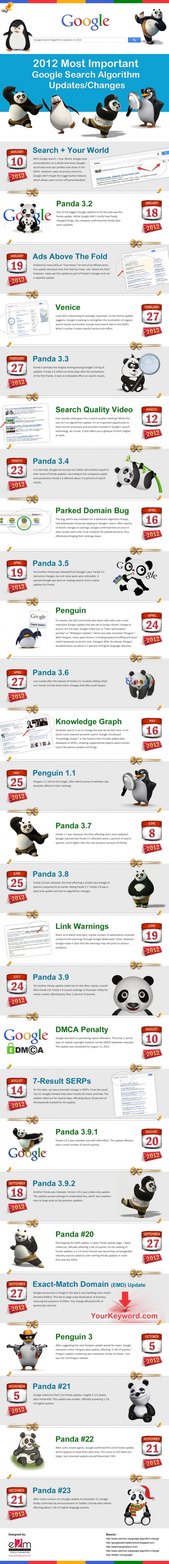 Google Algorithm Infographic