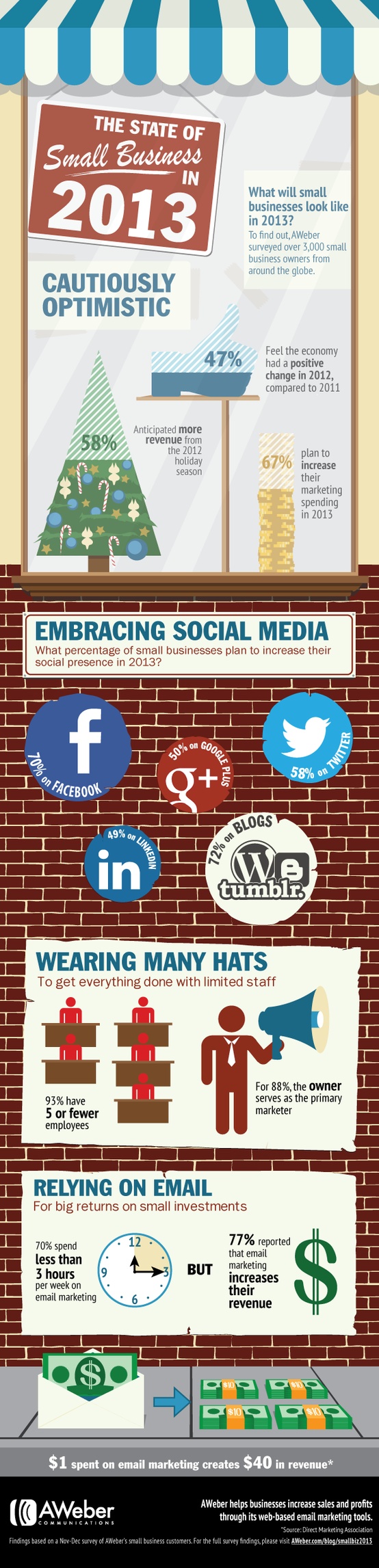 State of Small Business in 2013