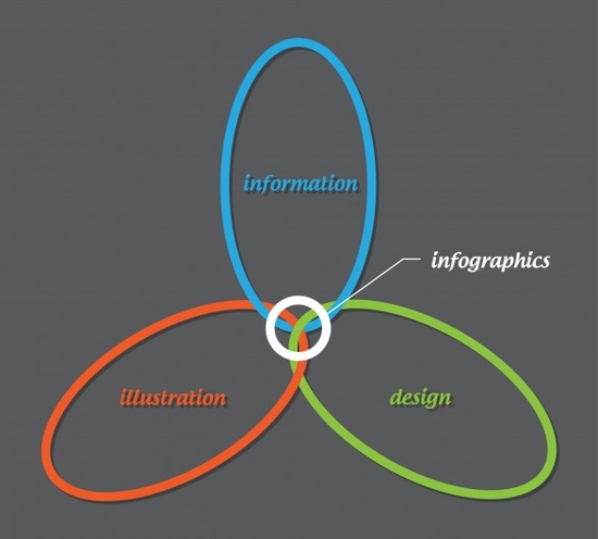 information, illustration & design infographic on infographics