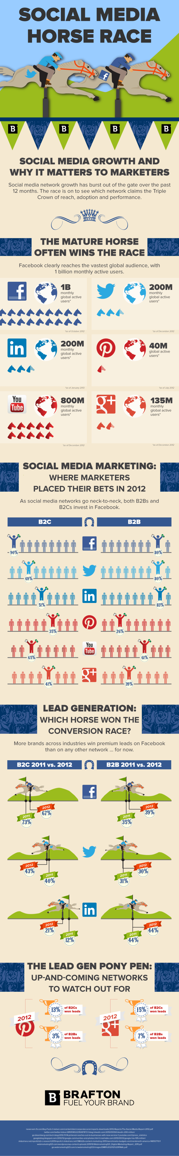 Social-Media-Horse-Race_Infographic