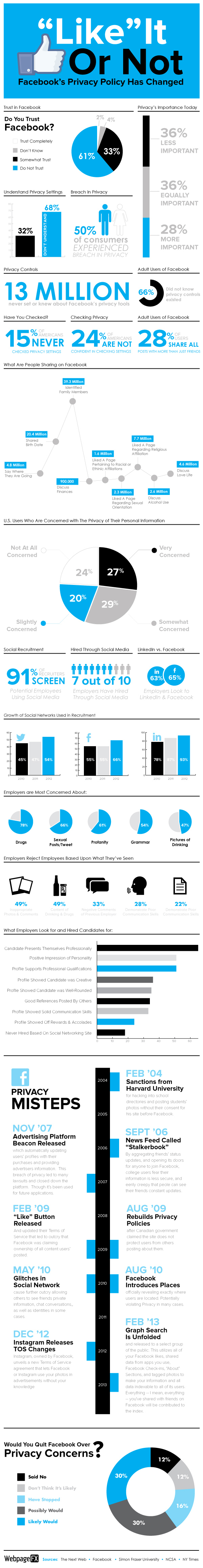 Facebook Privacy Infographic