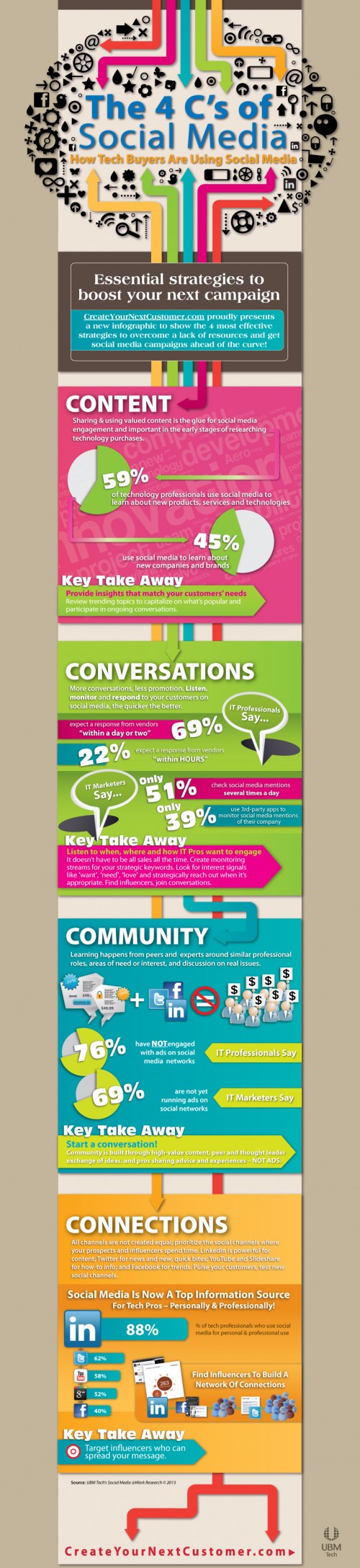 How to Engage with Social Media Infographic
