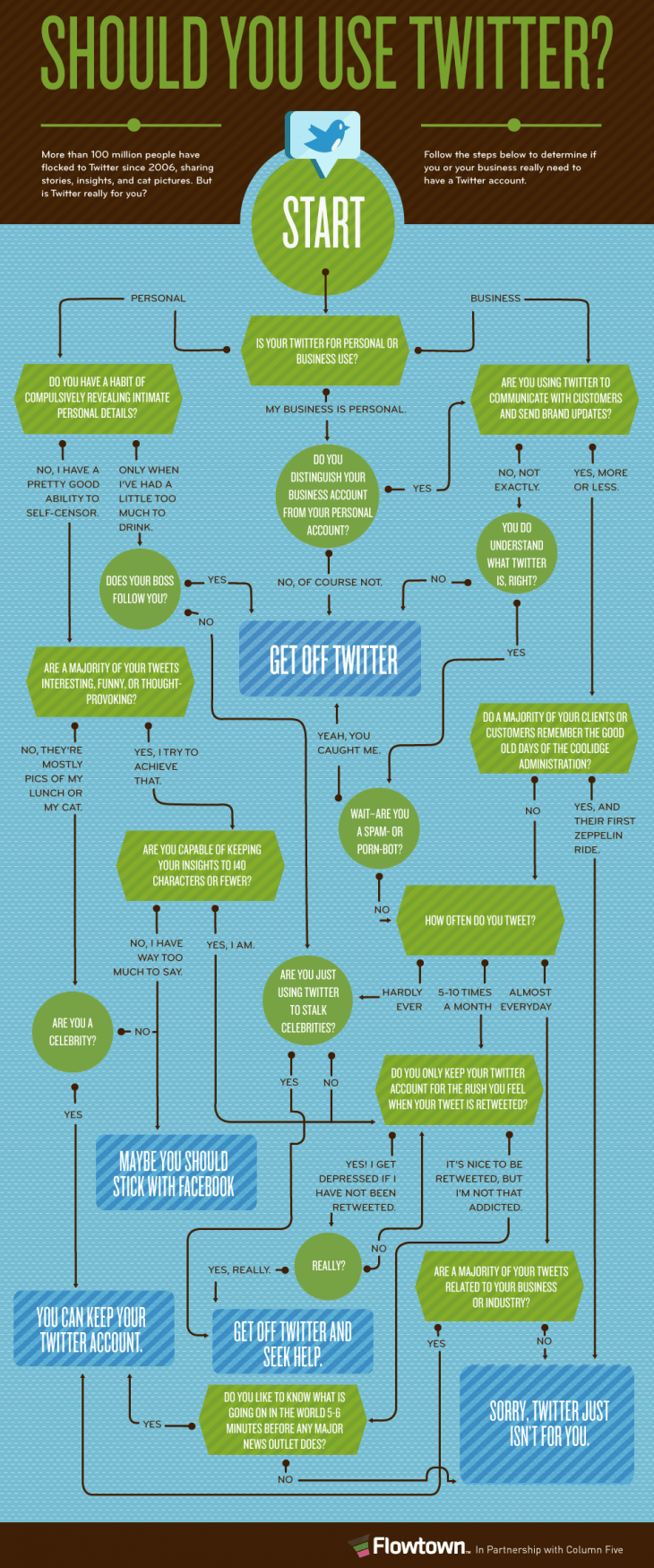 Should you use Twitter? Infographic