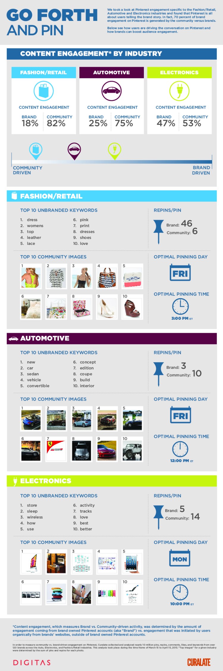 Pinterest Infographic