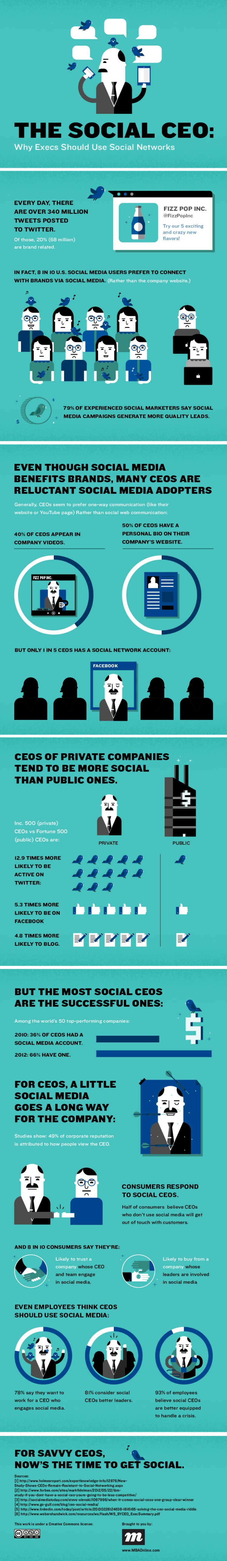 Inside the mind of a social CEO [Infographic]