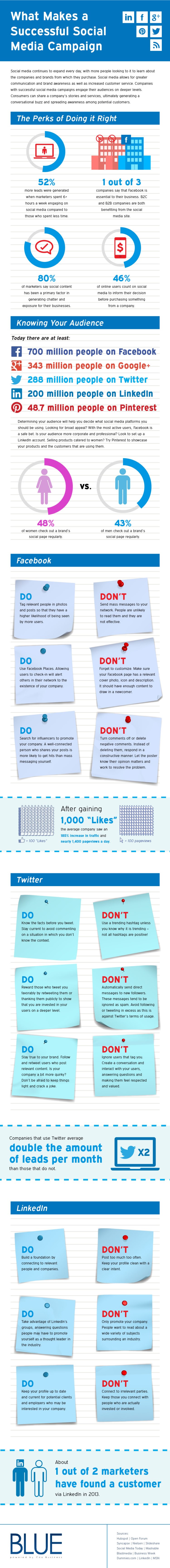 What makes a successful social media campaign?