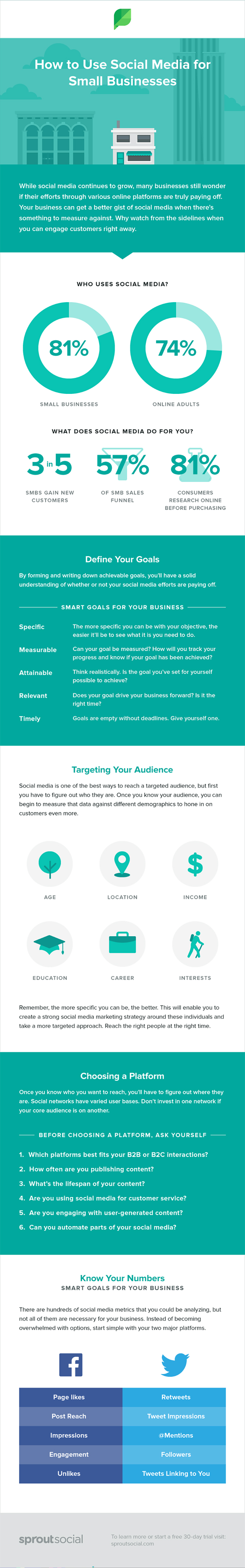 How to Successfully Use Social Media: A Small Business Guide for Beginners [Infographic]