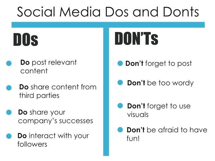 Navigating your social media pages for your business can be tricky. And with millions of businesses on social media, getting yours to stand out from the crowd can be just as challenging. So, we've compiled a top 10 list of dos and don'ts for your business's social media to help make it easier for you here...