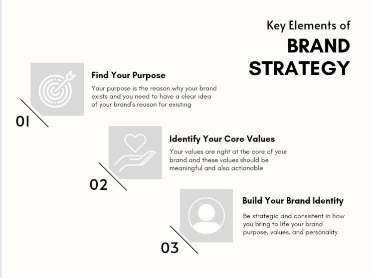 SO! What? SOcial a social media agency located on Vancouver Island. Engage. Connect. SOcialize. Email us at: sowhatsocial@gmail.com
