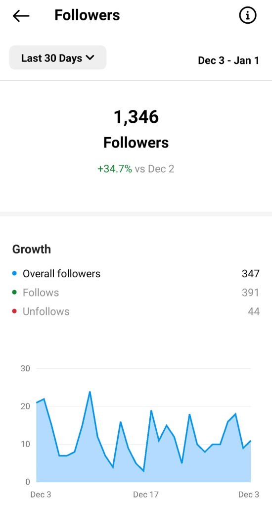 SO! What? SOcial is a SOcial media marketing agency that specializes in branding, website creation, content creation and SOcial media to connect and engage with your target market. A full service firm that helps connect with target markets develop healthy relationships and build engaging communities online.