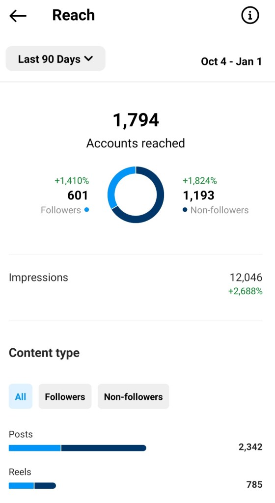 SO! What? SOcial is a SOcial media marketing agency that specializes in branding, website creation, content creation and SOcial media to connect and engage with your target market. A full service firm that helps connect with target markets develop healthy relationships and build engaging communities online.