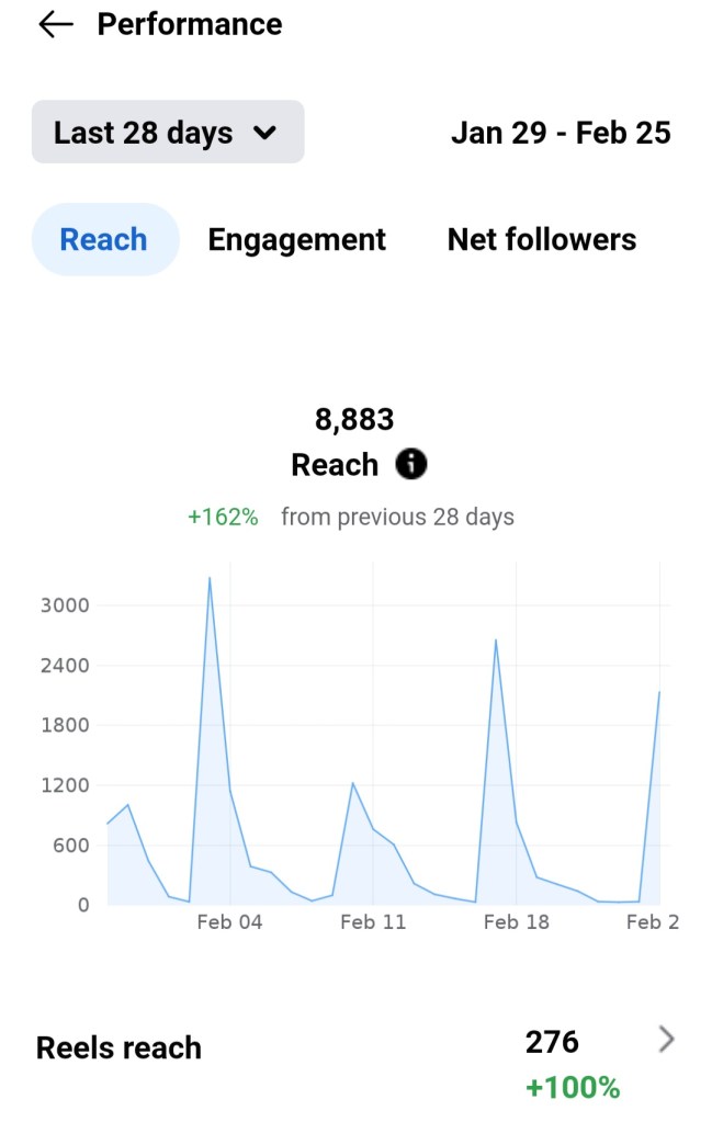 SO What? SOcial is a social media agency based on Vancouver Island. Reach out so we can work together to drive more customers to your products and services. Email 📧 us: sowhatsocial@gmail.com