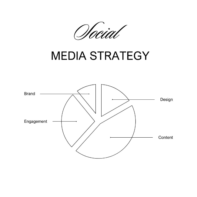 Creating your social media marketing strategy doesn’t need to be painful. Create an effective plan for your business in simple steps. A social media marketing strategy is a summary of everything you plan to do and hope to achieve on social media. It guides your actions and lets you know whether you’re succeeding or failing...