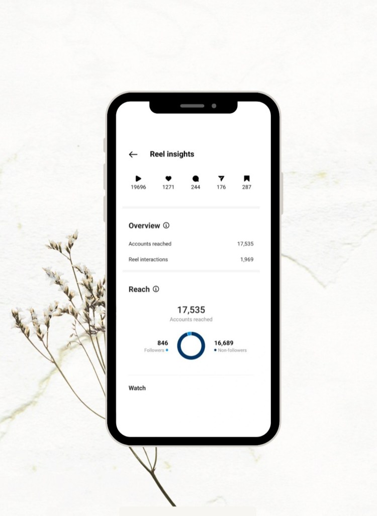 SO! What? SOcial a social media agency located on Vancouver Island. Engage. Connect. SOcialize. Email us at: sowhatsocial@gmail.com