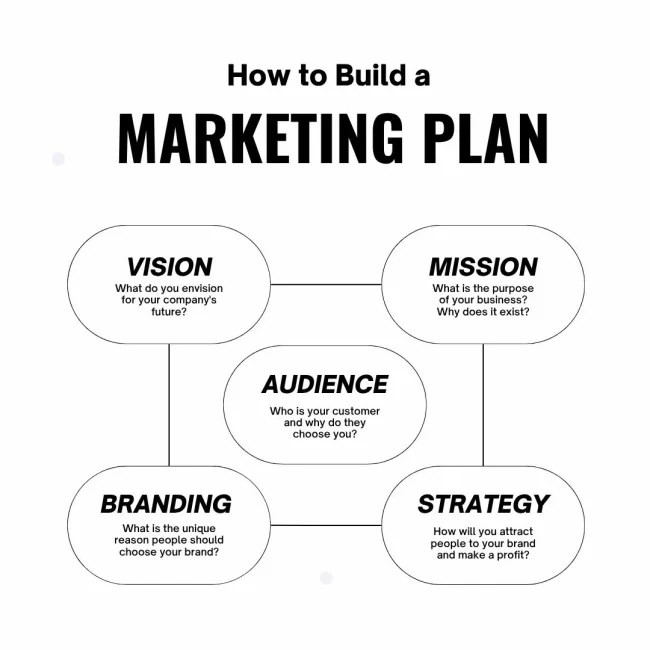 SO What? SOcial is a social media agency based on Vancouver Island.